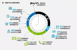 移動企業服務 是泡沫幻滅的前夜，還是數字化轉型的真風口？